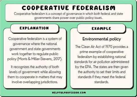 Cooperative Federalism: A Definition