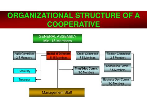 Cooperative Structure: