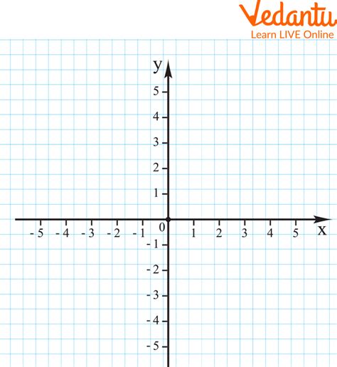 Coordinates: