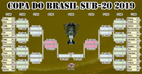 Copa do Brasil Sub-20: Desvendando os Segredos do Maior Torneio de Futebol Juvenil do País