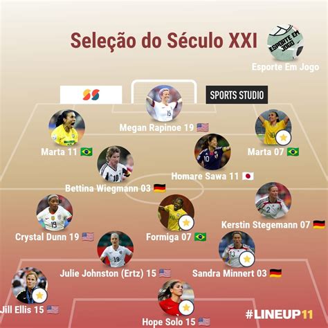 Copa do Século XXI: Uma Jornada Global