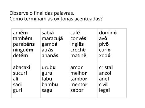 Copie as Palavras Oxítonas: Um Guia Definitivo para Estudantes de Português