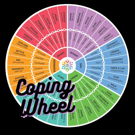 Coping Wheel Printable