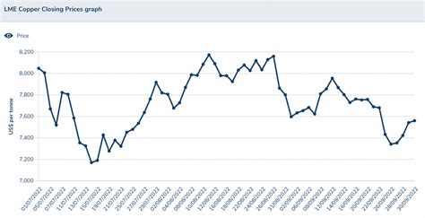 Copper's Price: A Market Update