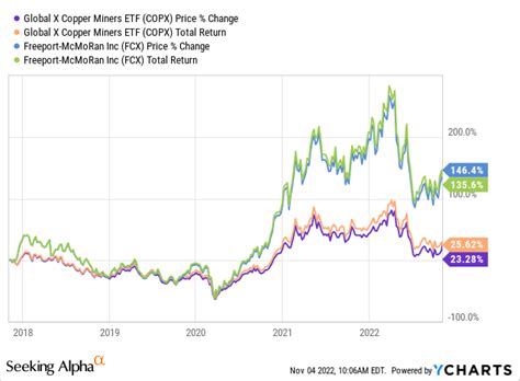 Copper ETF 3x: A Revolutionary Investment Opportunity