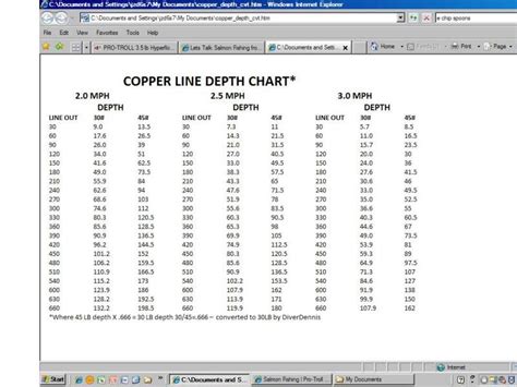 Copper Line Depth Chart