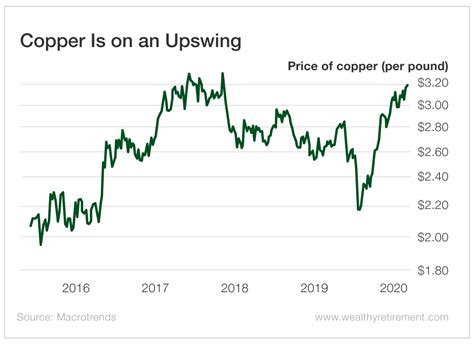 Copper Spot Price: A Key Indicator for the Global Economy