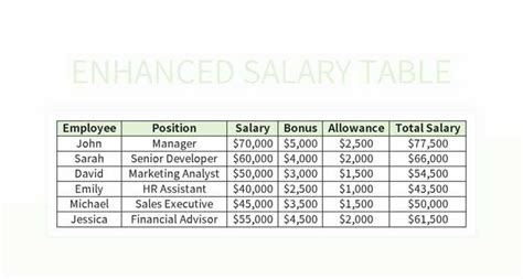 Copyright Editor's Salary: The Most Comprehensive Guide to Unlocking Your Earning Potential