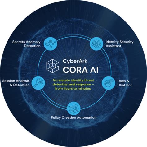 Cora: An AI Revolution for Studio Management