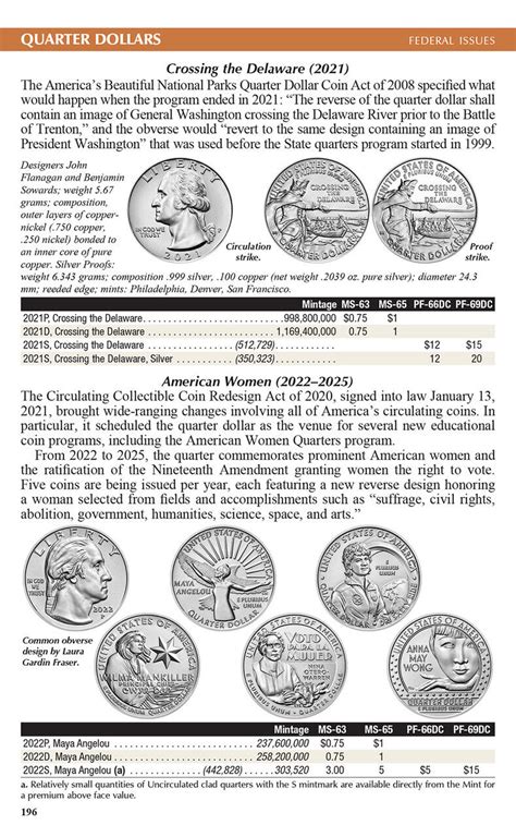 Cora Coins in the USA: A Comprehensive Guide to a Historic Currency