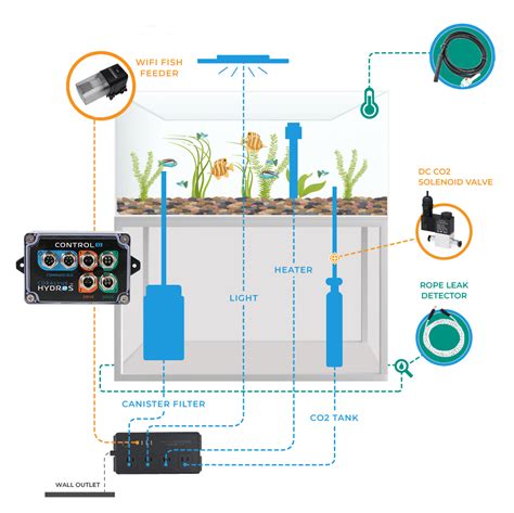 Coralvue Hydros: The Greenest Way to Manage Your Aquarium (2025)