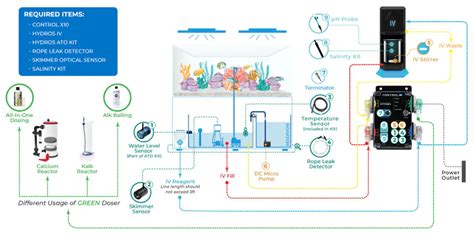 Coralvue Hydros VS Algae Management: A 2025 Guide