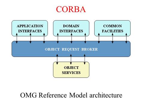 Corba on the Web Kindle Editon