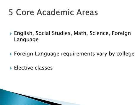 Core Academic Areas: