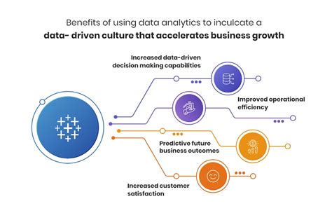 Core Analytics: The Foundation for Data-Driven Decision-Making