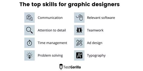 Core Competencies of a Graphic Designer