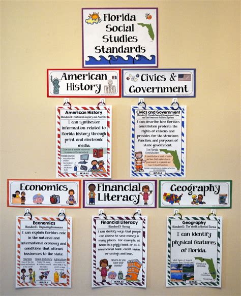Core Components of Social Studies Standards