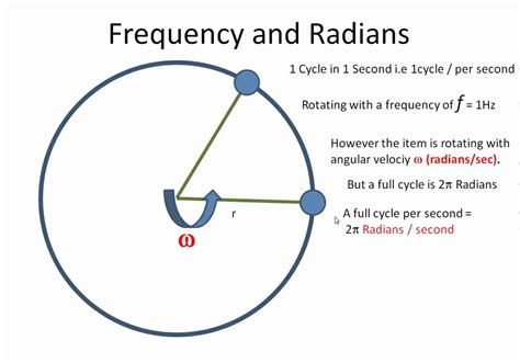 Core Concepts: Delving into Frequency and Angular Frequency