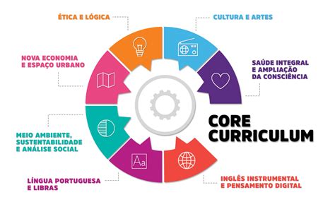 Core Curriculum