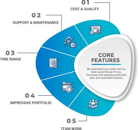 Core Features: