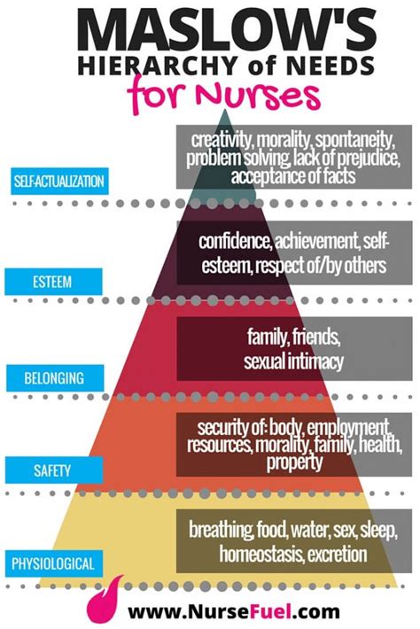 Core Nursing Concepts: