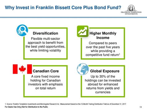 Core Plus Bond Funds: Enhanced Income and Diversification for Prudent Investors