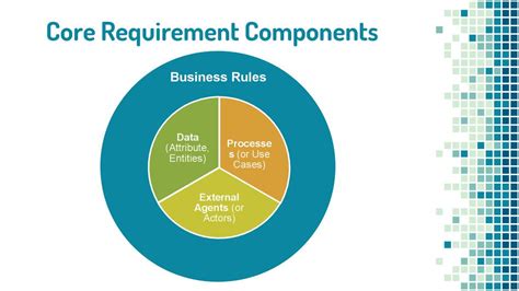Core Prerequisites