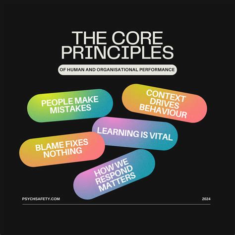 Core Principles of 2109006-2