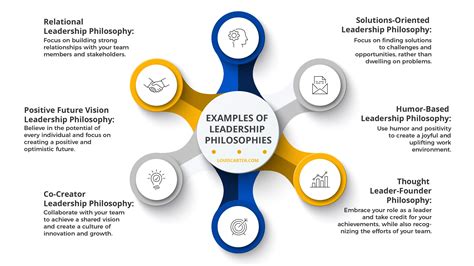 Core Principles of Dahario Naharis' Leadership Philosophy