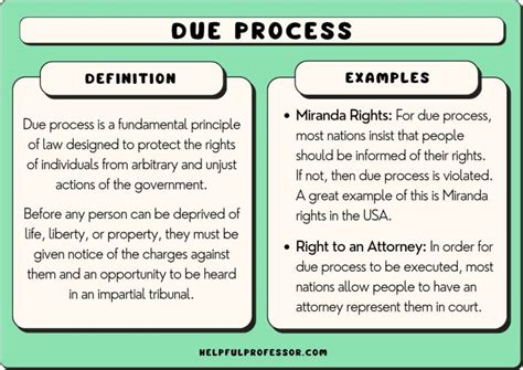 Core Principles of Due Process