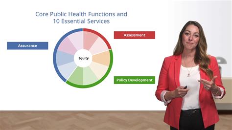 Core Public Health Courses