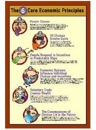 Core Requirements: A Foundation in Economic Principles