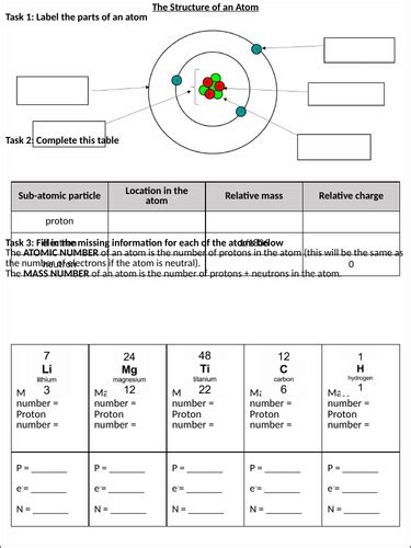 Core Teacher Resources Atomic Structure Answers Doc