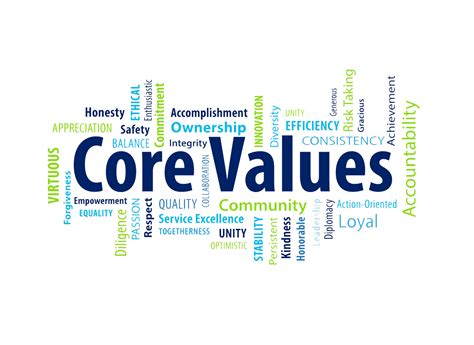 Core Values