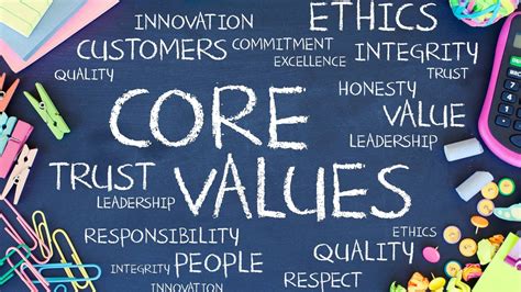 Core Values and Beliefs