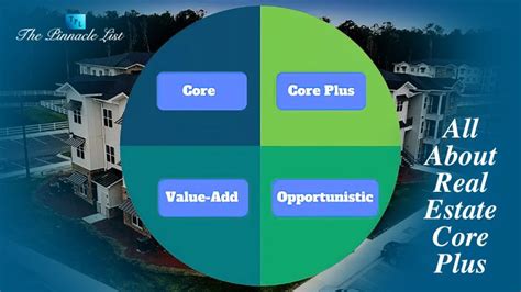 Core and Core Plus Real Estate: A Comprehensive Guide for Investors