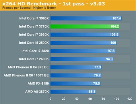 Core i7: The Heart of Unstoppable Performance