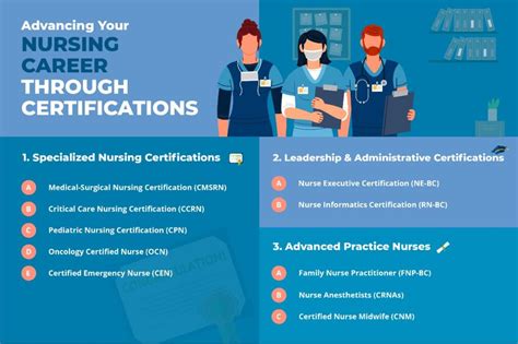 Coren Certidoes: Your Essential Guide to Nursing Certifications