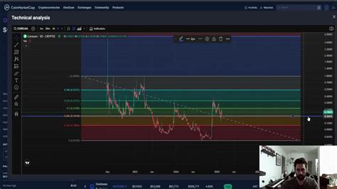 Coreum Price: A Comprehensive Analysis