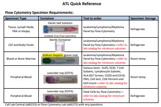 Corewell Health Lab Catalog