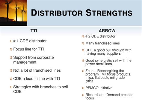 Cornell's strengths: