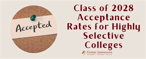 Cornell Acceptance Rate 2028: Expert Insights and Predictions