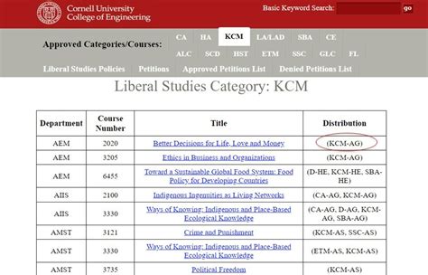 Cornell Liberal Studies: Redefining the Educational Landscape