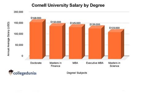 Cornell Professor Salary: A Guide to Earning Potential