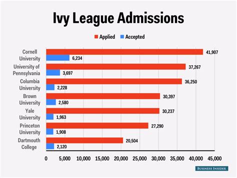 Cornell Regular Decision Acceptance Rate: Unlock the Path to Ivy League Success