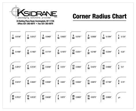 Corner Radius Chart