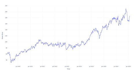 Corning Glass Stock: 15,000% Return in 100 Years