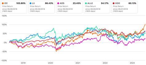 Corning Glass Stock: 5,000% Growth Potential in the Next Decade