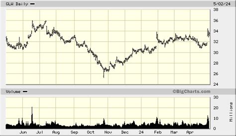 Corning Inc Stock Price: A Detailed Analysis