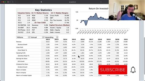 Corning Inc. Stock Analysis